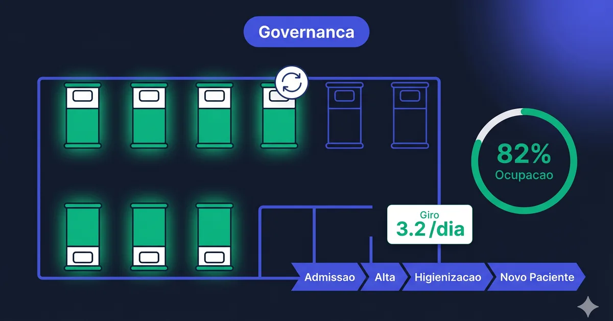 Visualização do fluxo de giro de leito hospitalar com indicador de ocupação